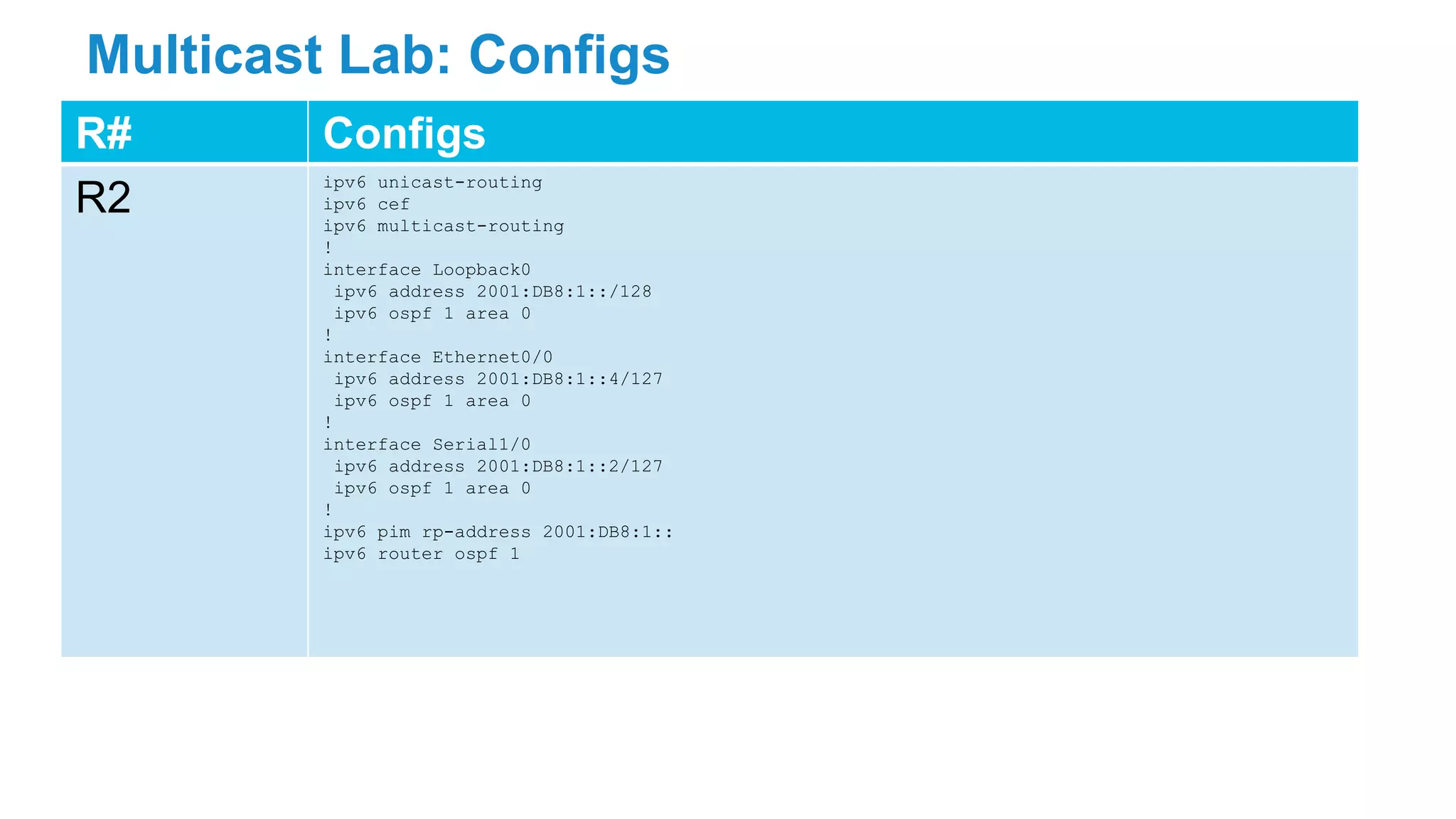 Multicast Lab: Configs
R# Configs
R2
ipv6 unicast-routing
ipv6 cef
ipv6 multicast-routing
!
interface Loopback0
ipv6 address 2001:DB8:1::/128
ipv6 ospf 1 area 0
!
interface Ethernet0/0
ipv6 address 2001:DB8:1::4/127
ipv6 ospf 1 area 0
!
interface Serial1/0
ipv6 address 2001:DB8:1::2/127
ipv6 ospf 1 area 0
!
ipv6 pim rp-address 2001:DB8:1::
ipv6 router ospf 1
 