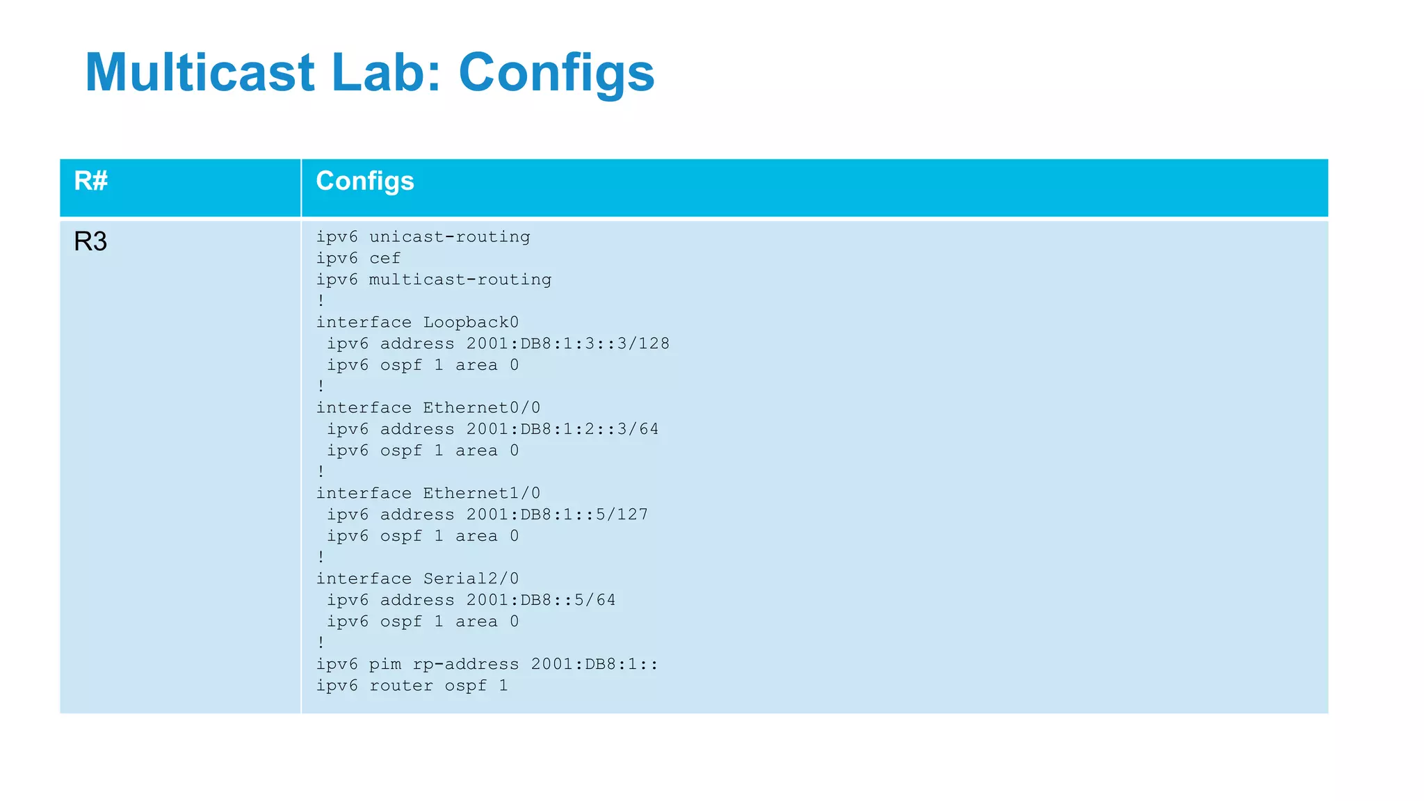 Multicast Lab: Configs
R# Configs
R3 ipv6 unicast-routing
ipv6 cef
ipv6 multicast-routing
!
interface Loopback0
ipv6 address 2001:DB8:1:3::3/128
ipv6 ospf 1 area 0
!
interface Ethernet0/0
ipv6 address 2001:DB8:1:2::3/64
ipv6 ospf 1 area 0
!
interface Ethernet1/0
ipv6 address 2001:DB8:1::5/127
ipv6 ospf 1 area 0
!
interface Serial2/0
ipv6 address 2001:DB8::5/64
ipv6 ospf 1 area 0
!
ipv6 pim rp-address 2001:DB8:1::
ipv6 router ospf 1
 