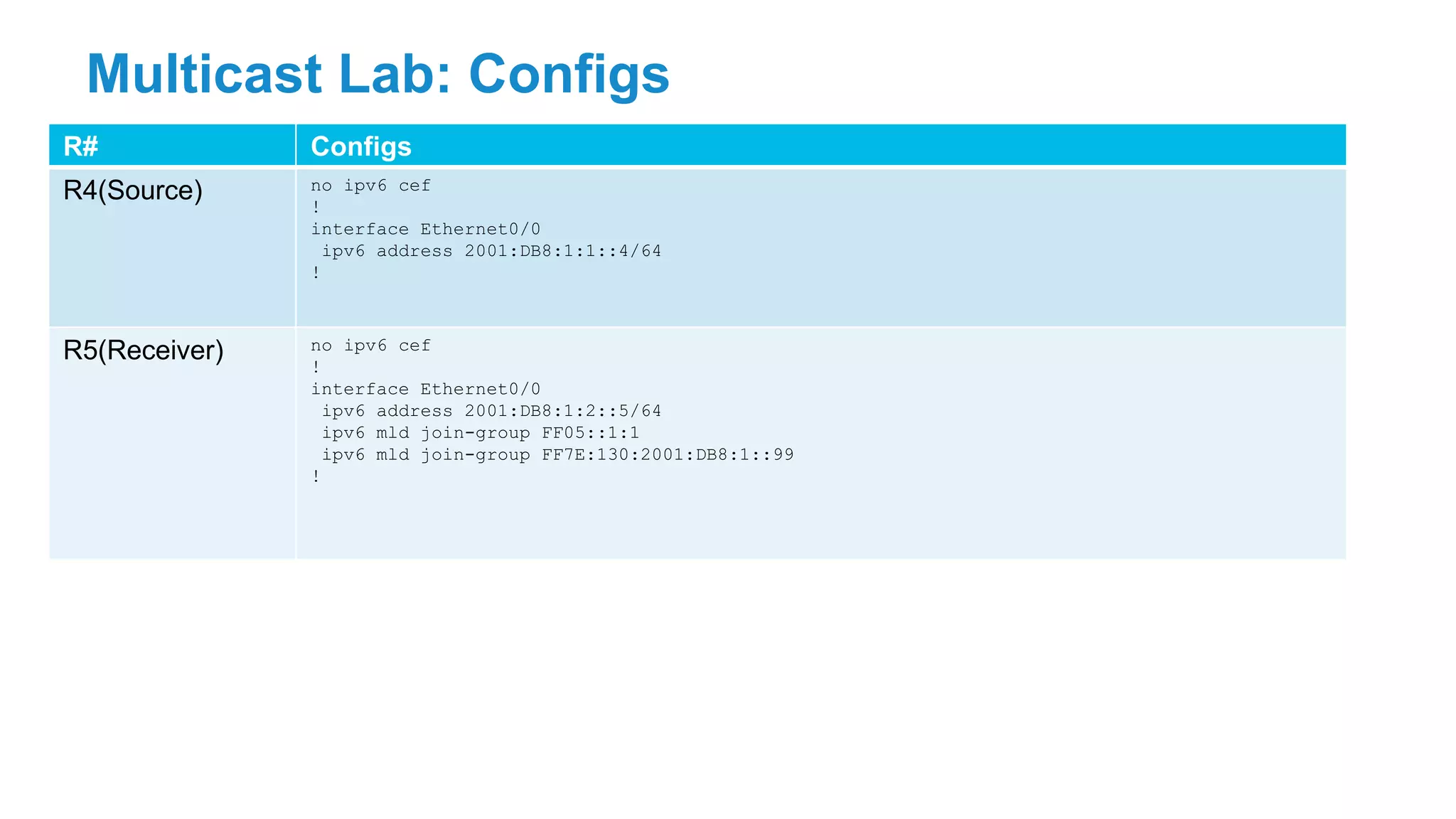 Multicast Lab: Configs
R# Configs
R4(Source) no ipv6 cef
!
interface Ethernet0/0
ipv6 address 2001:DB8:1:1::4/64
!
R5(Receiver) no ipv6 cef
!
interface Ethernet0/0
ipv6 address 2001:DB8:1:2::5/64
ipv6 mld join-group FF05::1:1
ipv6 mld join-group FF7E:130:2001:DB8:1::99
!
 