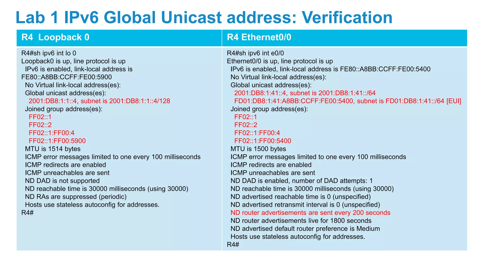 R4 Loopback 0 R4 Ethernet0/0
R4#sh ipv6 int lo 0
Loopback0 is up, line protocol is up
IPv6 is enabled, link-local address is
FE80::A8BB:CCFF:FE00:5900
No Virtual link-local address(es):
Global unicast address(es):
2001:DB8:1:1::4, subnet is 2001:DB8:1:1::4/128
Joined group address(es):
FF02::1
FF02::2
FF02::1:FF00:4
FF02::1:FF00:5900
MTU is 1514 bytes
ICMP error messages limited to one every 100 milliseconds
ICMP redirects are enabled
ICMP unreachables are sent
ND DAD is not supported
ND reachable time is 30000 milliseconds (using 30000)
ND RAs are suppressed (periodic)
Hosts use stateless autoconfig for addresses.
R4#
R4#sh ipv6 int e0/0
Ethernet0/0 is up, line protocol is up
IPv6 is enabled, link-local address is FE80::A8BB:CCFF:FE00:5400
No Virtual link-local address(es):
Global unicast address(es):
2001:DB8:1:41::4, subnet is 2001:DB8:1:41::/64
FD01:DB8:1:41:A8BB:CCFF:FE00:5400, subnet is FD01:DB8:1:41::/64 [EUI]
Joined group address(es):
FF02::1
FF02::2
FF02::1:FF00:4
FF02::1:FF00:5400
MTU is 1500 bytes
ICMP error messages limited to one every 100 milliseconds
ICMP redirects are enabled
ICMP unreachables are sent
ND DAD is enabled, number of DAD attempts: 1
ND reachable time is 30000 milliseconds (using 30000)
ND advertised reachable time is 0 (unspecified)
ND advertised retransmit interval is 0 (unspecified)
ND router advertisements are sent every 200 seconds
ND router advertisements live for 1800 seconds
ND advertised default router preference is Medium
Hosts use stateless autoconfig for addresses.
R4#
Lab 1 IPv6 Global Unicast address: Verification
 