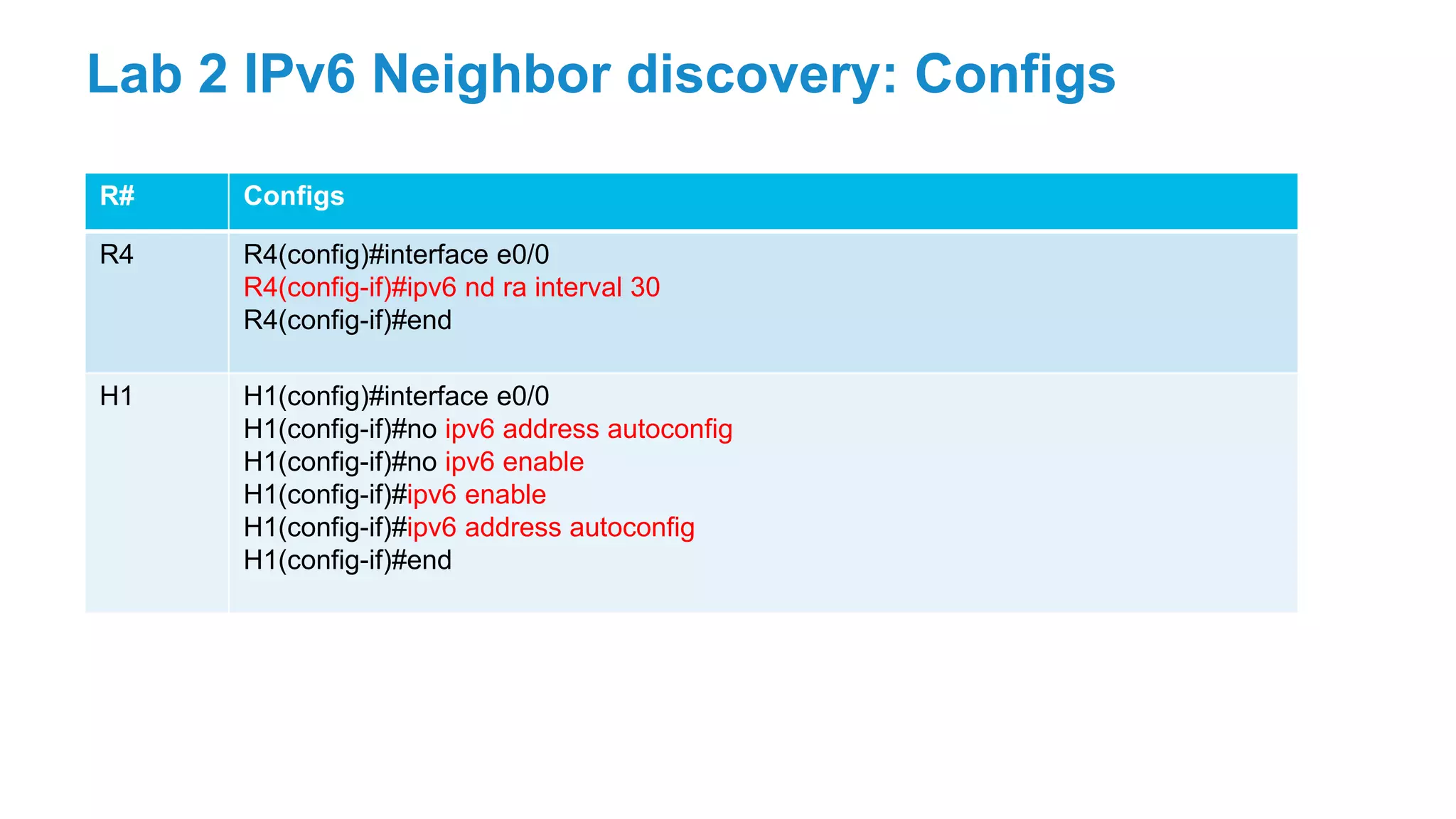R# Configs
R4 R4(config)#interface e0/0
R4(config-if)#ipv6 nd ra interval 30
R4(config-if)#end
H1 H1(config)#interface e0/0
H1(config-if)#no ipv6 address autoconfig
H1(config-if)#no ipv6 enable
H1(config-if)#ipv6 enable
H1(config-if)#ipv6 address autoconfig
H1(config-if)#end
Lab 2 IPv6 Neighbor discovery: Configs
 