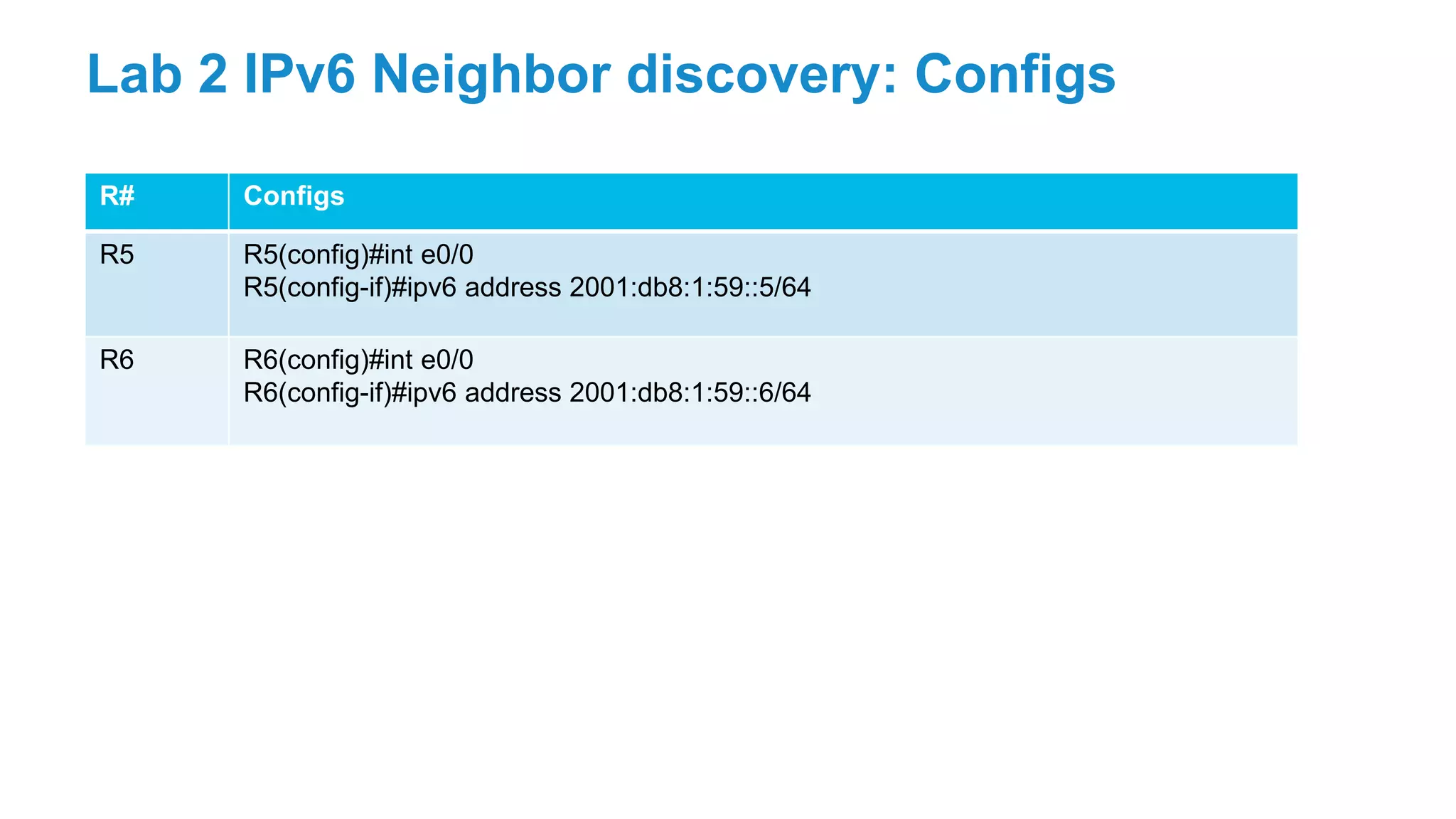 R# Configs
R5 R5(config)#int e0/0
R5(config-if)#ipv6 address 2001:db8:1:59::5/64
R6 R6(config)#int e0/0
R6(config-if)#ipv6 address 2001:db8:1:59::6/64
Lab 2 IPv6 Neighbor discovery: Configs
 