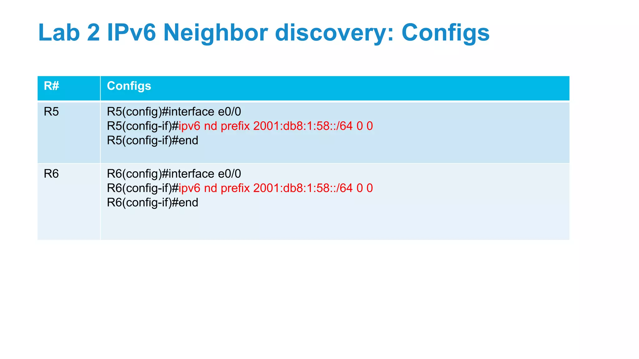 R# Configs
R5 R5(config)#interface e0/0
R5(config-if)#ipv6 nd prefix 2001:db8:1:58::/64 0 0
R5(config-if)#end
R6 R6(config)#interface e0/0
R6(config-if)#ipv6 nd prefix 2001:db8:1:58::/64 0 0
R6(config-if)#end
Lab 2 IPv6 Neighbor discovery: Configs
 