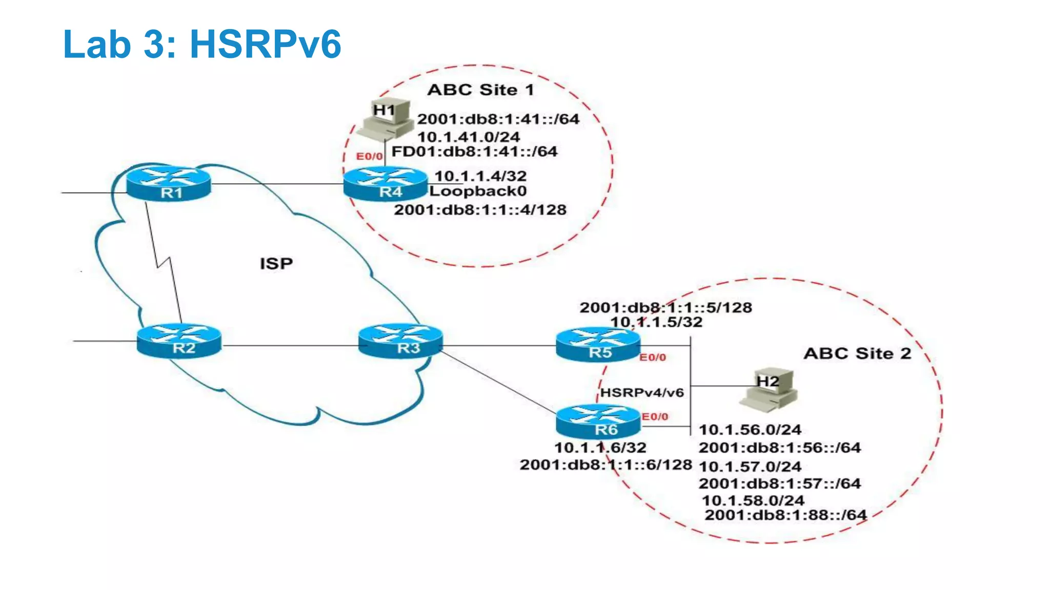 Lab 3: HSRPv6
 