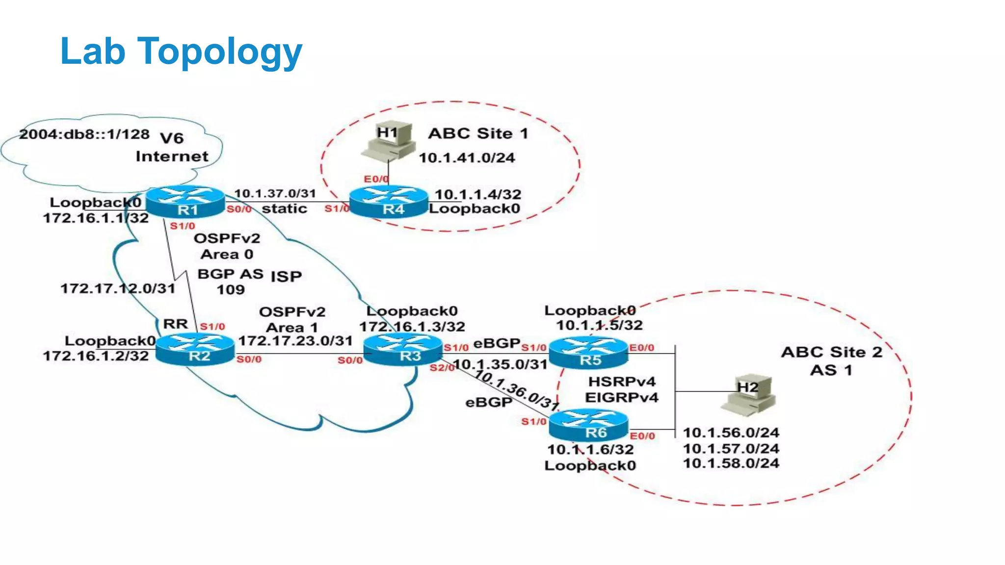Lab Topology
 