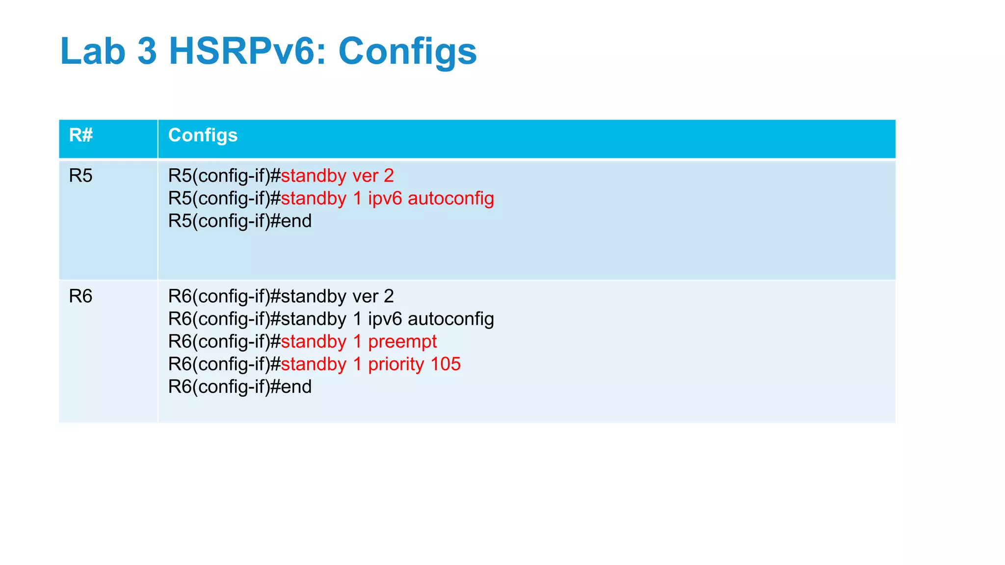 R# Configs
R5 R5(config-if)#standby ver 2
R5(config-if)#standby 1 ipv6 autoconfig
R5(config-if)#end
R6 R6(config-if)#standby ver 2
R6(config-if)#standby 1 ipv6 autoconfig
R6(config-if)#standby 1 preempt
R6(config-if)#standby 1 priority 105
R6(config-if)#end
Lab 3 HSRPv6: Configs
 