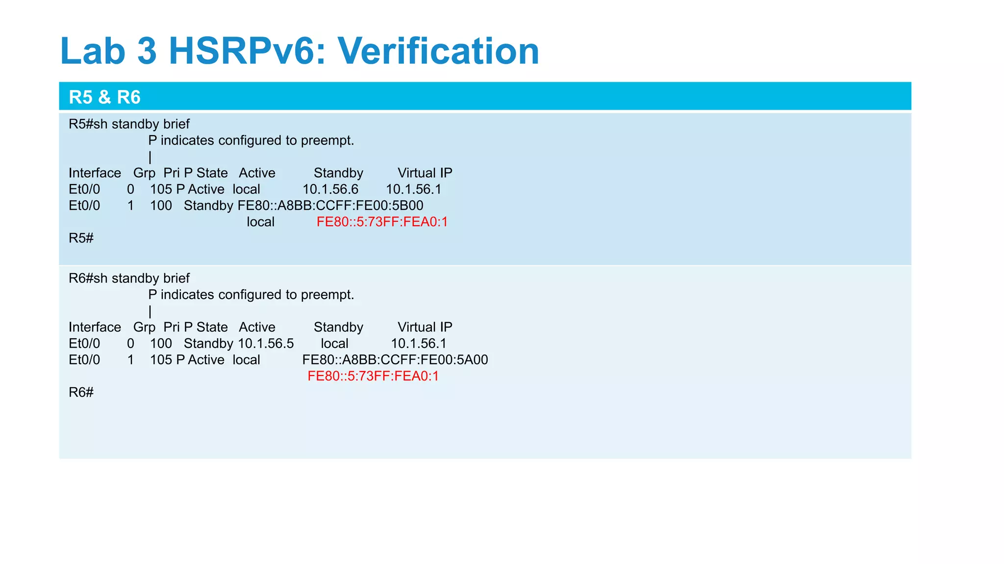 R5 & R6
R5#sh standby brief
P indicates configured to preempt.
|
Interface Grp Pri P State Active Standby Virtual IP
Et0/0 0 105 P Active local 10.1.56.6 10.1.56.1
Et0/0 1 100 Standby FE80::A8BB:CCFF:FE00:5B00
local FE80::5:73FF:FEA0:1
R5#
R6#sh standby brief
P indicates configured to preempt.
|
Interface Grp Pri P State Active Standby Virtual IP
Et0/0 0 100 Standby 10.1.56.5 local 10.1.56.1
Et0/0 1 105 P Active local FE80::A8BB:CCFF:FE00:5A00
FE80::5:73FF:FEA0:1
R6#
Lab 3 HSRPv6: Verification
 