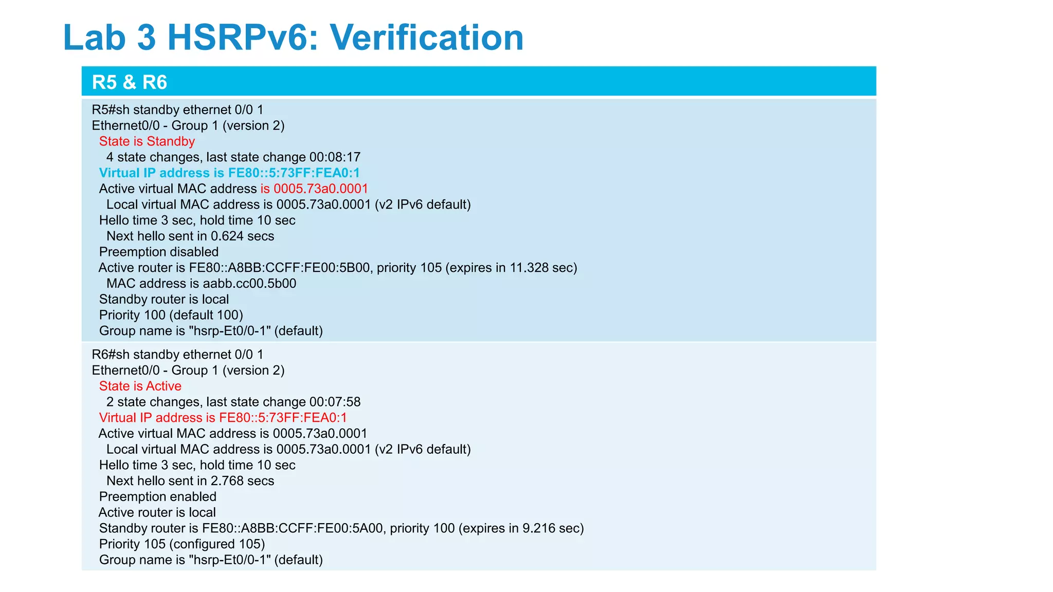 R5 & R6
R5#sh standby ethernet 0/0 1
Ethernet0/0 - Group 1 (version 2)
State is Standby
4 state changes, last state change 00:08:17
Virtual IP address is FE80::5:73FF:FEA0:1
Active virtual MAC address is 0005.73a0.0001
Local virtual MAC address is 0005.73a0.0001 (v2 IPv6 default)
Hello time 3 sec, hold time 10 sec
Next hello sent in 0.624 secs
Preemption disabled
Active router is FE80::A8BB:CCFF:FE00:5B00, priority 105 (expires in 11.328 sec)
MAC address is aabb.cc00.5b00
Standby router is local
Priority 100 (default 100)
Group name is "hsrp-Et0/0-1" (default)
R6#sh standby ethernet 0/0 1
Ethernet0/0 - Group 1 (version 2)
State is Active
2 state changes, last state change 00:07:58
Virtual IP address is FE80::5:73FF:FEA0:1
Active virtual MAC address is 0005.73a0.0001
Local virtual MAC address is 0005.73a0.0001 (v2 IPv6 default)
Hello time 3 sec, hold time 10 sec
Next hello sent in 2.768 secs
Preemption enabled
Active router is local
Standby router is FE80::A8BB:CCFF:FE00:5A00, priority 100 (expires in 9.216 sec)
Priority 105 (configured 105)
Group name is "hsrp-Et0/0-1" (default)
Lab 3 HSRPv6: Verification
 