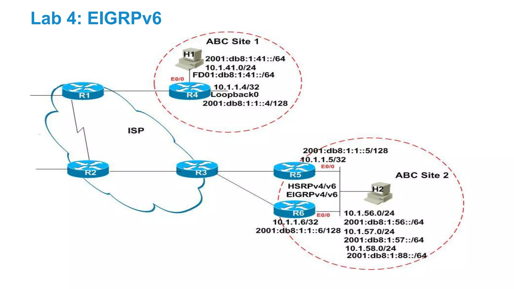Lab 4: EIGRPv6
 