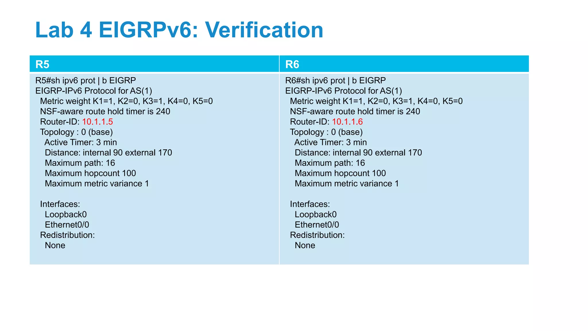 R5 R6
R5#sh ipv6 prot | b EIGRP
EIGRP-IPv6 Protocol for AS(1)
Metric weight K1=1, K2=0, K3=1, K4=0, K5=0
NSF-aware route hold timer is 240
Router-ID: 10.1.1.5
Topology : 0 (base)
Active Timer: 3 min
Distance: internal 90 external 170
Maximum path: 16
Maximum hopcount 100
Maximum metric variance 1
Interfaces:
Loopback0
Ethernet0/0
Redistribution:
None
R6#sh ipv6 prot | b EIGRP
EIGRP-IPv6 Protocol for AS(1)
Metric weight K1=1, K2=0, K3=1, K4=0, K5=0
NSF-aware route hold timer is 240
Router-ID: 10.1.1.6
Topology : 0 (base)
Active Timer: 3 min
Distance: internal 90 external 170
Maximum path: 16
Maximum hopcount 100
Maximum metric variance 1
Interfaces:
Loopback0
Ethernet0/0
Redistribution:
None
Lab 4 EIGRPv6: Verification
 