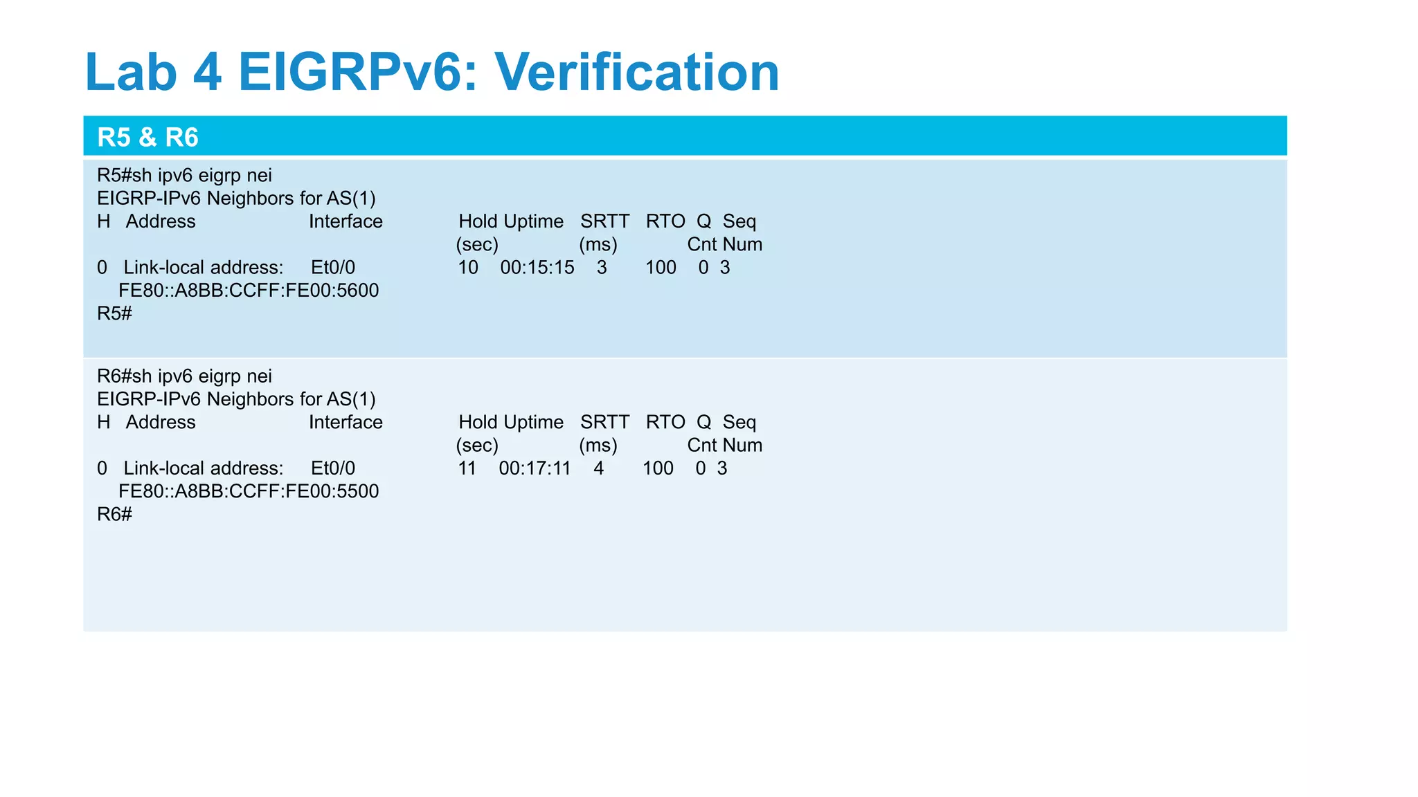 R5 & R6
R5#sh ipv6 eigrp nei
EIGRP-IPv6 Neighbors for AS(1)
H Address Interface Hold Uptime SRTT RTO Q Seq
(sec) (ms) Cnt Num
0 Link-local address: Et0/0 10 00:15:15 3 100 0 3
FE80::A8BB:CCFF:FE00:5600
R5#
R6#sh ipv6 eigrp nei
EIGRP-IPv6 Neighbors for AS(1)
H Address Interface Hold Uptime SRTT RTO Q Seq
(sec) (ms) Cnt Num
0 Link-local address: Et0/0 11 00:17:11 4 100 0 3
FE80::A8BB:CCFF:FE00:5500
R6#
Lab 4 EIGRPv6: Verification
 