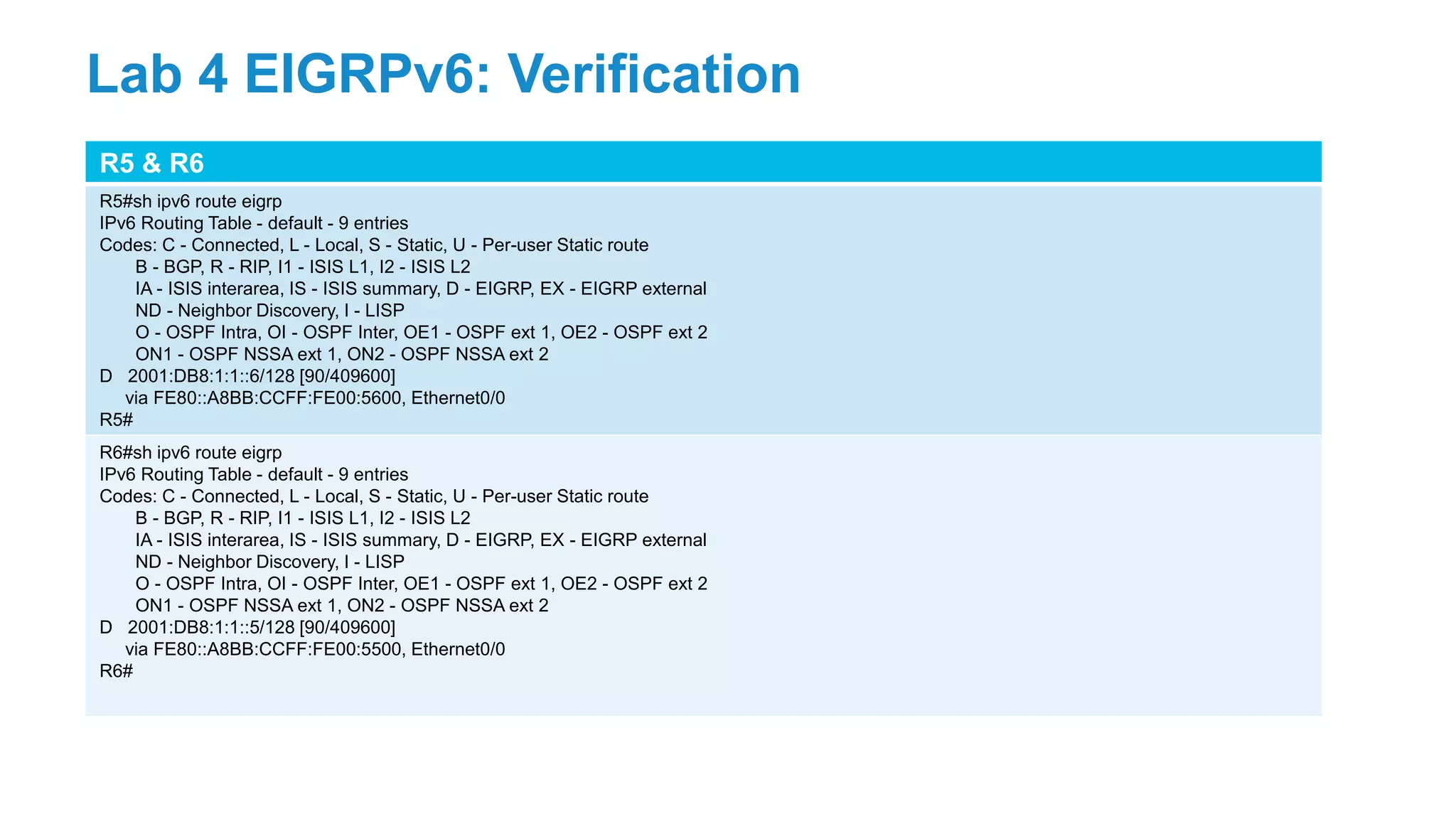 R5 & R6
R5#sh ipv6 route eigrp
IPv6 Routing Table - default - 9 entries
Codes: C - Connected, L - Local, S - Static, U - Per-user Static route
B - BGP, R - RIP, I1 - ISIS L1, I2 - ISIS L2
IA - ISIS interarea, IS - ISIS summary, D - EIGRP, EX - EIGRP external
ND - Neighbor Discovery, l - LISP
O - OSPF Intra, OI - OSPF Inter, OE1 - OSPF ext 1, OE2 - OSPF ext 2
ON1 - OSPF NSSA ext 1, ON2 - OSPF NSSA ext 2
D 2001:DB8:1:1::6/128 [90/409600]
via FE80::A8BB:CCFF:FE00:5600, Ethernet0/0
R5#
R6#sh ipv6 route eigrp
IPv6 Routing Table - default - 9 entries
Codes: C - Connected, L - Local, S - Static, U - Per-user Static route
B - BGP, R - RIP, I1 - ISIS L1, I2 - ISIS L2
IA - ISIS interarea, IS - ISIS summary, D - EIGRP, EX - EIGRP external
ND - Neighbor Discovery, l - LISP
O - OSPF Intra, OI - OSPF Inter, OE1 - OSPF ext 1, OE2 - OSPF ext 2
ON1 - OSPF NSSA ext 1, ON2 - OSPF NSSA ext 2
D 2001:DB8:1:1::5/128 [90/409600]
via FE80::A8BB:CCFF:FE00:5500, Ethernet0/0
R6#
Lab 4 EIGRPv6: Verification
 