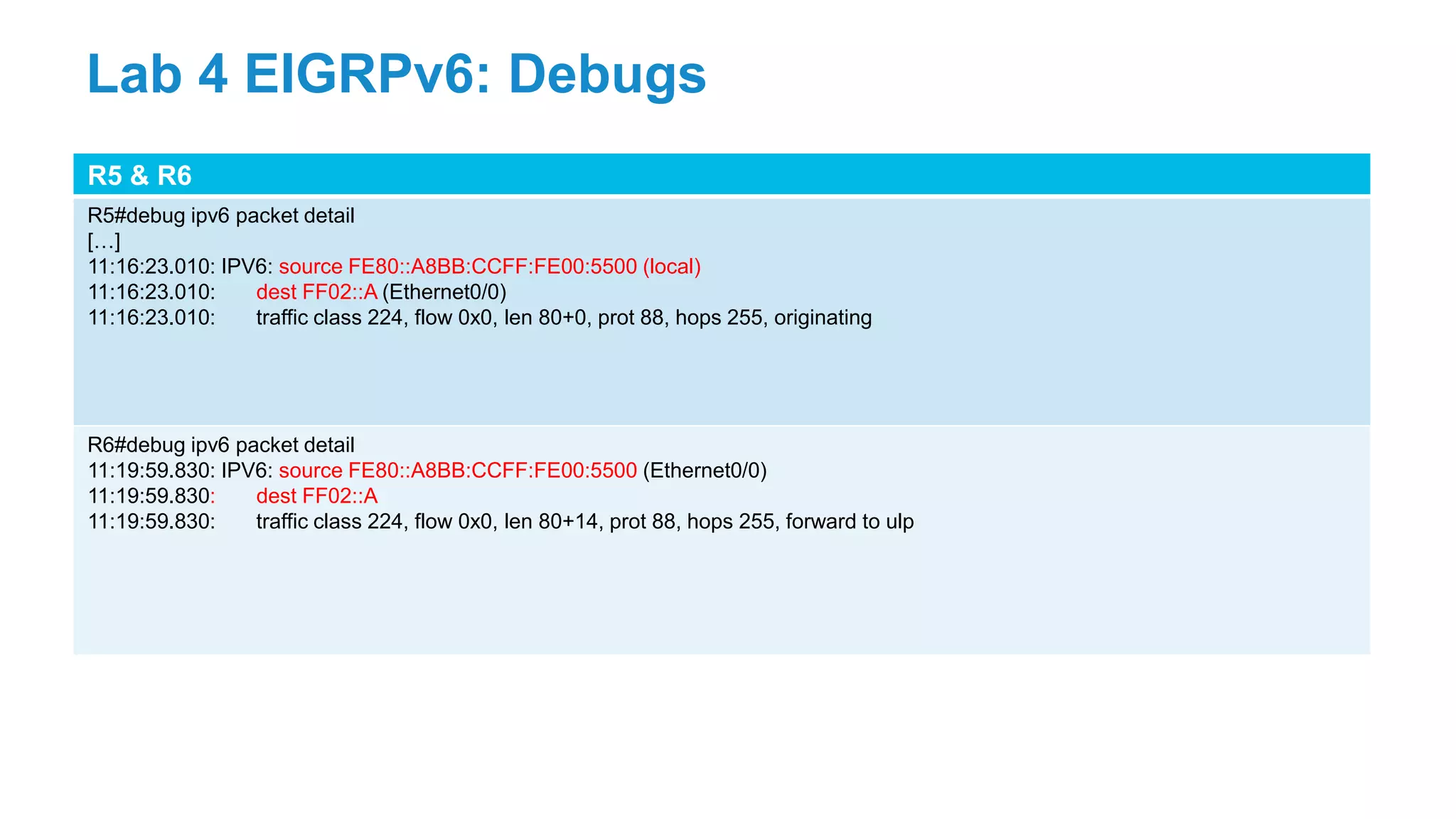 R5 & R6
R5#debug ipv6 packet detail
[…]
11:16:23.010: IPV6: source FE80::A8BB:CCFF:FE00:5500 (local)
11:16:23.010: dest FF02::A (Ethernet0/0)
11:16:23.010: traffic class 224, flow 0x0, len 80+0, prot 88, hops 255, originating
R6#debug ipv6 packet detail
11:19:59.830: IPV6: source FE80::A8BB:CCFF:FE00:5500 (Ethernet0/0)
11:19:59.830: dest FF02::A
11:19:59.830: traffic class 224, flow 0x0, len 80+14, prot 88, hops 255, forward to ulp
Lab 4 EIGRPv6: Debugs
 