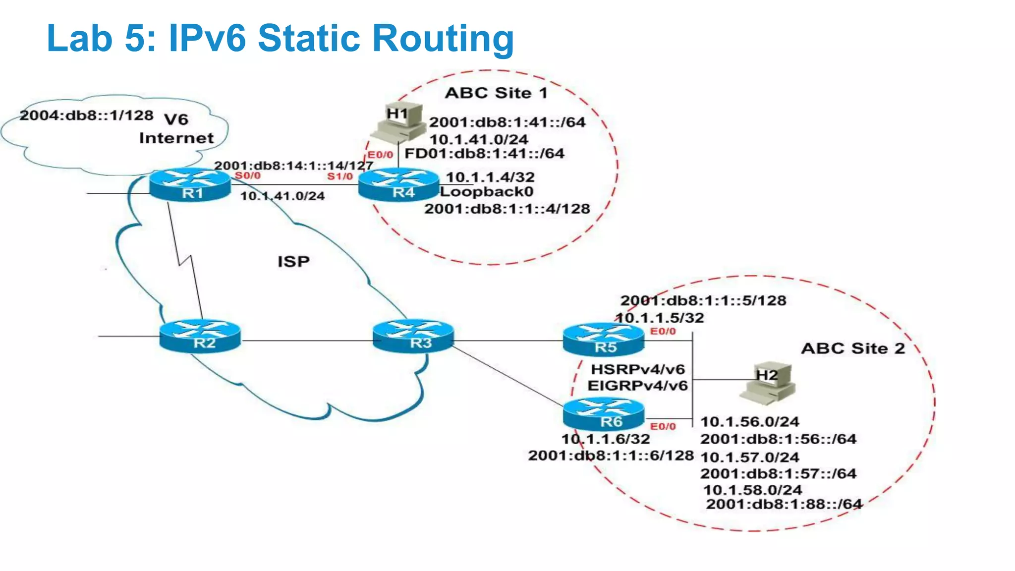 Lab 5: IPv6 Static Routing
 
