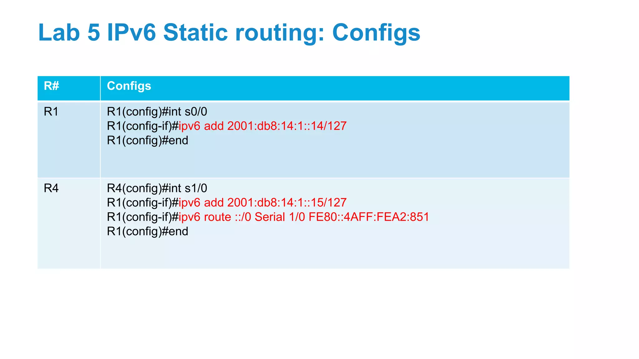 R# Configs
R1 R1(config)#int s0/0
R1(config-if)#ipv6 add 2001:db8:14:1::14/127
R1(config)#end
R4 R4(config)#int s1/0
R1(config-if)#ipv6 add 2001:db8:14:1::15/127
R1(config-if)#ipv6 route ::/0 Serial 1/0 FE80::4AFF:FEA2:851
R1(config)#end
Lab 5 IPv6 Static routing: Configs
 