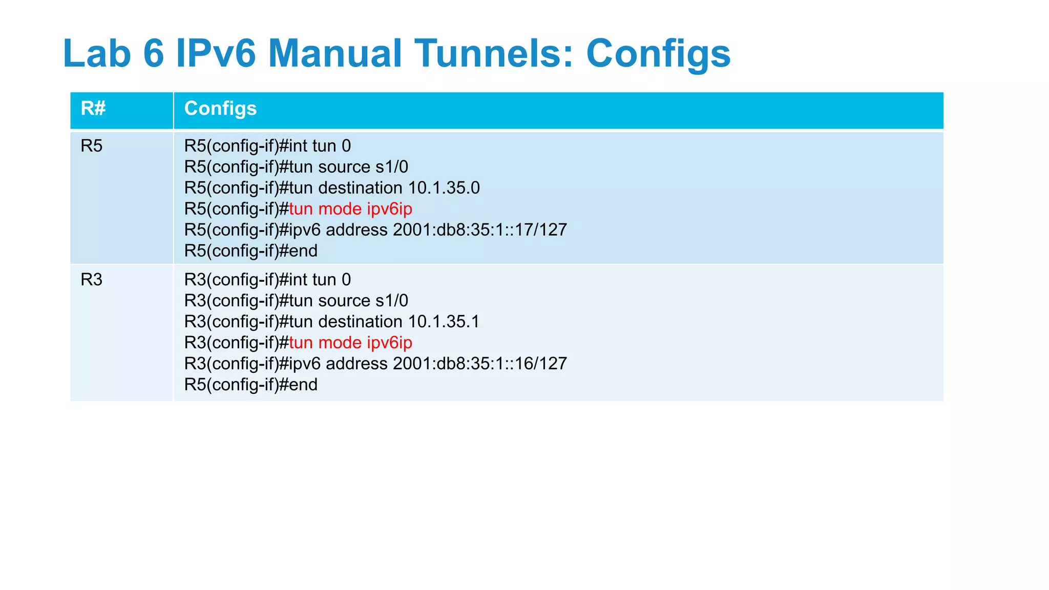 R# Configs
R5 R5(config-if)#int tun 0
R5(config-if)#tun source s1/0
R5(config-if)#tun destination 10.1.35.0
R5(config-if)#tun mode ipv6ip
R5(config-if)#ipv6 address 2001:db8:35:1::17/127
R5(config-if)#end
R3 R3(config-if)#int tun 0
R3(config-if)#tun source s1/0
R3(config-if)#tun destination 10.1.35.1
R3(config-if)#tun mode ipv6ip
R3(config-if)#ipv6 address 2001:db8:35:1::16/127
R5(config-if)#end
Lab 6 IPv6 Manual Tunnels: Configs
 