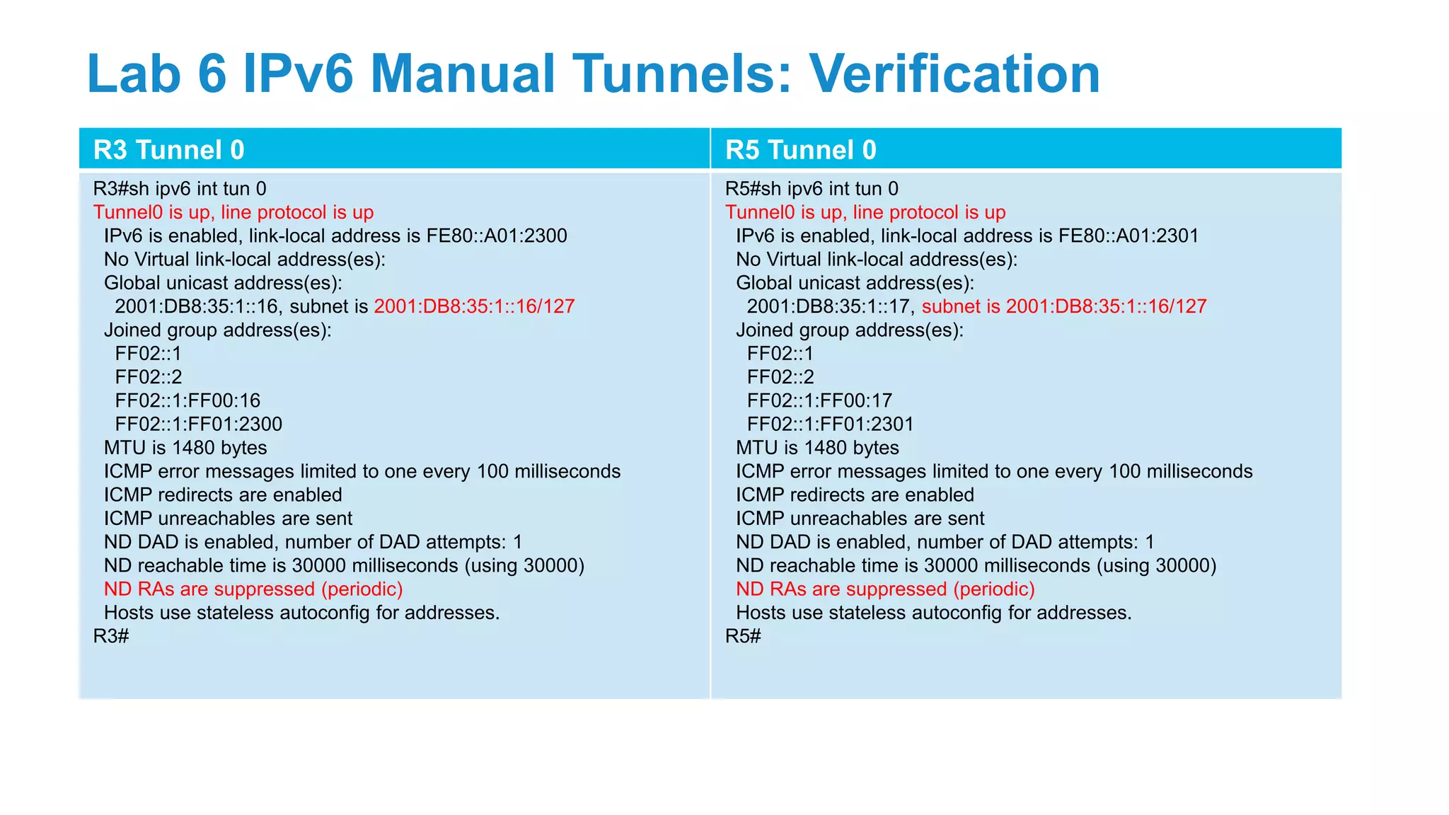 R3 Tunnel 0 R5 Tunnel 0
R3#sh ipv6 int tun 0
Tunnel0 is up, line protocol is up
IPv6 is enabled, link-local address is FE80::A01:2300
No Virtual link-local address(es):
Global unicast address(es):
2001:DB8:35:1::16, subnet is 2001:DB8:35:1::16/127
Joined group address(es):
FF02::1
FF02::2
FF02::1:FF00:16
FF02::1:FF01:2300
MTU is 1480 bytes
ICMP error messages limited to one every 100 milliseconds
ICMP redirects are enabled
ICMP unreachables are sent
ND DAD is enabled, number of DAD attempts: 1
ND reachable time is 30000 milliseconds (using 30000)
ND RAs are suppressed (periodic)
Hosts use stateless autoconfig for addresses.
R3#
R5#sh ipv6 int tun 0
Tunnel0 is up, line protocol is up
IPv6 is enabled, link-local address is FE80::A01:2301
No Virtual link-local address(es):
Global unicast address(es):
2001:DB8:35:1::17, subnet is 2001:DB8:35:1::16/127
Joined group address(es):
FF02::1
FF02::2
FF02::1:FF00:17
FF02::1:FF01:2301
MTU is 1480 bytes
ICMP error messages limited to one every 100 milliseconds
ICMP redirects are enabled
ICMP unreachables are sent
ND DAD is enabled, number of DAD attempts: 1
ND reachable time is 30000 milliseconds (using 30000)
ND RAs are suppressed (periodic)
Hosts use stateless autoconfig for addresses.
R5#
Lab 6 IPv6 Manual Tunnels: Verification
 