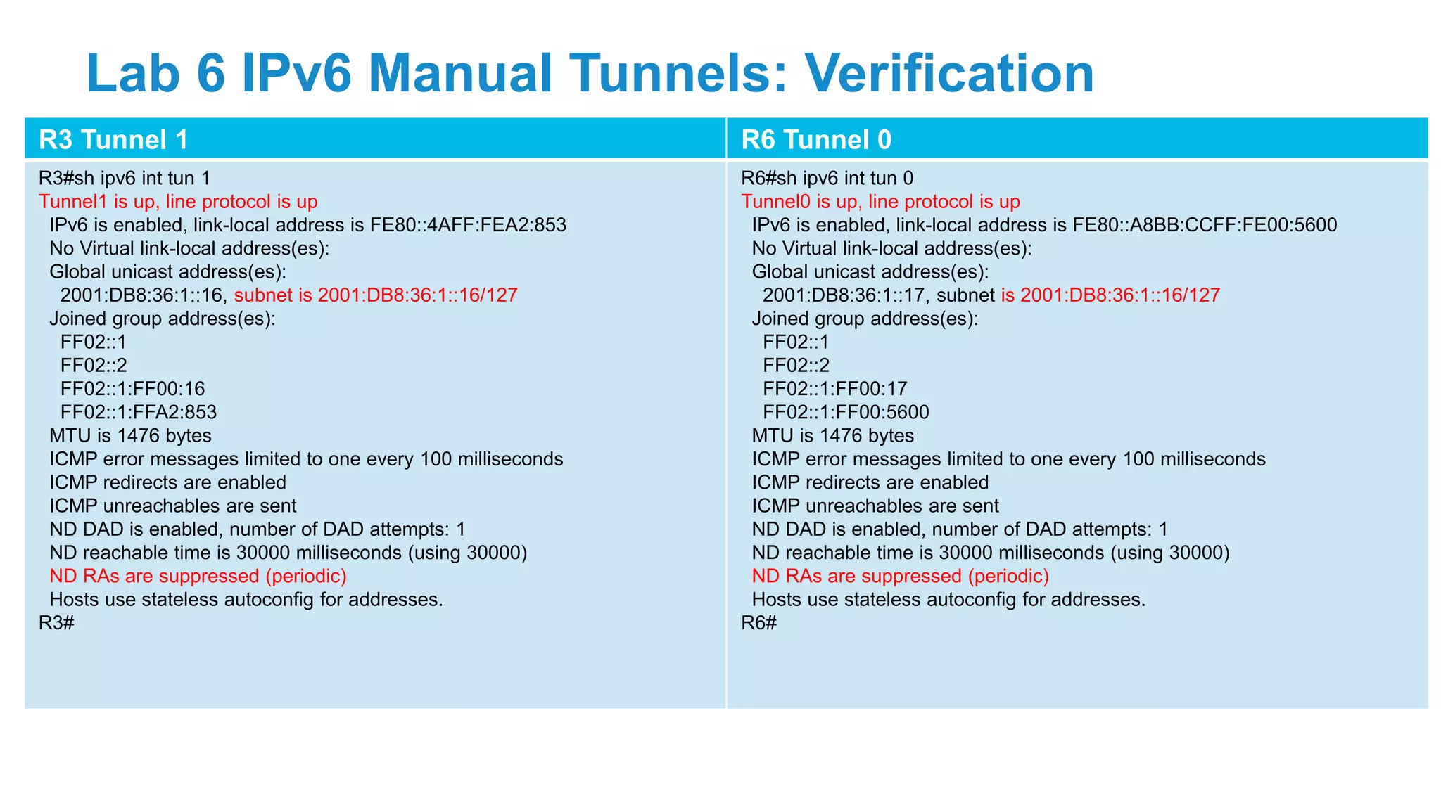 R3 Tunnel 1 R6 Tunnel 0
R3#sh ipv6 int tun 1
Tunnel1 is up, line protocol is up
IPv6 is enabled, link-local address is FE80::4AFF:FEA2:853
No Virtual link-local address(es):
Global unicast address(es):
2001:DB8:36:1::16, subnet is 2001:DB8:36:1::16/127
Joined group address(es):
FF02::1
FF02::2
FF02::1:FF00:16
FF02::1:FFA2:853
MTU is 1476 bytes
ICMP error messages limited to one every 100 milliseconds
ICMP redirects are enabled
ICMP unreachables are sent
ND DAD is enabled, number of DAD attempts: 1
ND reachable time is 30000 milliseconds (using 30000)
ND RAs are suppressed (periodic)
Hosts use stateless autoconfig for addresses.
R3#
R6#sh ipv6 int tun 0
Tunnel0 is up, line protocol is up
IPv6 is enabled, link-local address is FE80::A8BB:CCFF:FE00:5600
No Virtual link-local address(es):
Global unicast address(es):
2001:DB8:36:1::17, subnet is 2001:DB8:36:1::16/127
Joined group address(es):
FF02::1
FF02::2
FF02::1:FF00:17
FF02::1:FF00:5600
MTU is 1476 bytes
ICMP error messages limited to one every 100 milliseconds
ICMP redirects are enabled
ICMP unreachables are sent
ND DAD is enabled, number of DAD attempts: 1
ND reachable time is 30000 milliseconds (using 30000)
ND RAs are suppressed (periodic)
Hosts use stateless autoconfig for addresses.
R6#
Lab 6 IPv6 Manual Tunnels: Verification
 