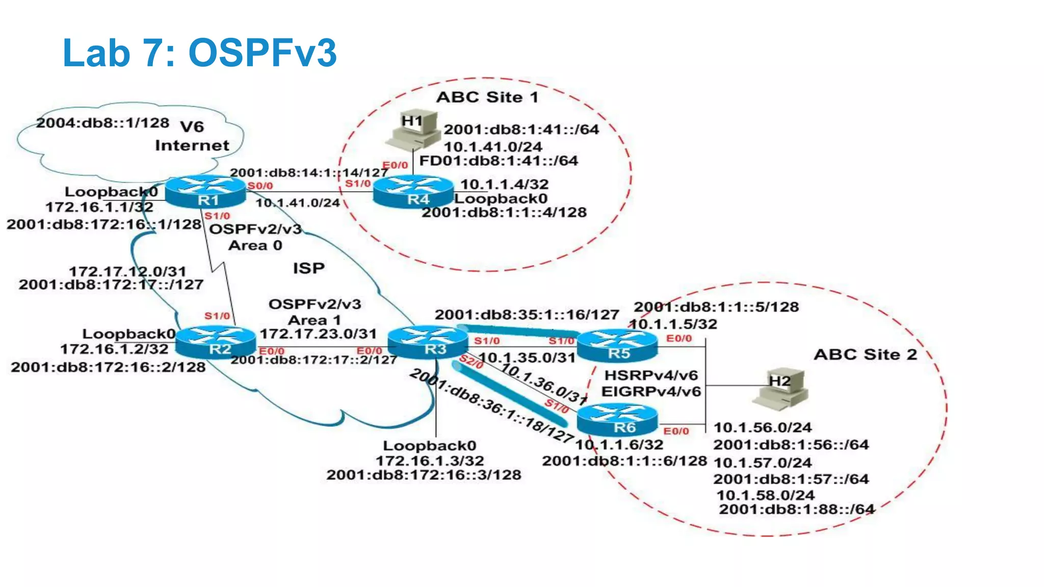 Lab 7: OSPFv3
 