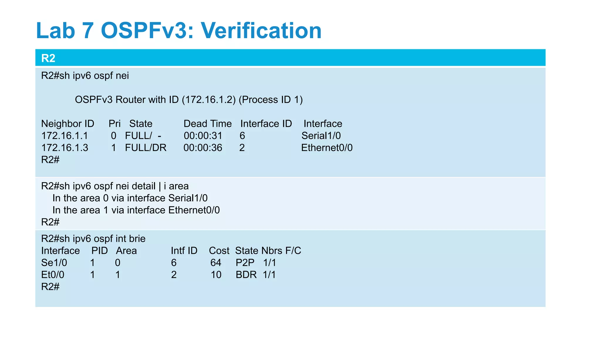 R2
R2#sh ipv6 ospf nei
OSPFv3 Router with ID (172.16.1.2) (Process ID 1)
Neighbor ID Pri State Dead Time Interface ID Interface
172.16.1.1 0 FULL/ - 00:00:31 6 Serial1/0
172.16.1.3 1 FULL/DR 00:00:36 2 Ethernet0/0
R2#
R2#sh ipv6 ospf nei detail | i area
In the area 0 via interface Serial1/0
In the area 1 via interface Ethernet0/0
R2#
R2#sh ipv6 ospf int brie
Interface PID Area Intf ID Cost State Nbrs F/C
Se1/0 1 0 6 64 P2P 1/1
Et0/0 1 1 2 10 BDR 1/1
R2#
Lab 7 OSPFv3: Verification
 