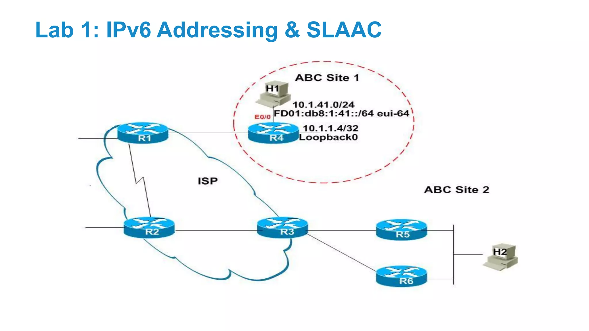 Lab 1: IPv6 Addressing & SLAAC
 