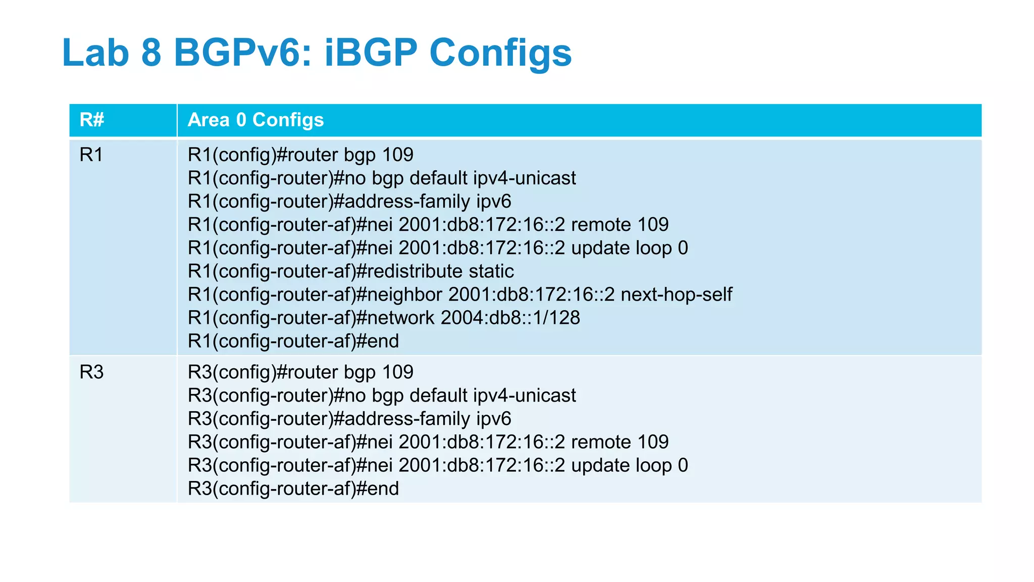 R# Area 0 Configs
R1 R1(config)#router bgp 109
R1(config-router)#no bgp default ipv4-unicast
R1(config-router)#address-family ipv6
R1(config-router-af)#nei 2001:db8:172:16::2 remote 109
R1(config-router-af)#nei 2001:db8:172:16::2 update loop 0
R1(config-router-af)#redistribute static
R1(config-router-af)#neighbor 2001:db8:172:16::2 next-hop-self
R1(config-router-af)#network 2004:db8::1/128
R1(config-router-af)#end
R3 R3(config)#router bgp 109
R3(config-router)#no bgp default ipv4-unicast
R3(config-router)#address-family ipv6
R3(config-router-af)#nei 2001:db8:172:16::2 remote 109
R3(config-router-af)#nei 2001:db8:172:16::2 update loop 0
R3(config-router-af)#end
Lab 8 BGPv6: iBGP Configs
 