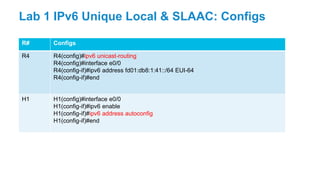 R# Configs
R4 R4(config)#ipv6 unicast-routing
R4(config)#interface e0/0
R4(config-if)#ipv6 address fd01:db8:1:41::/64 EUI-64
R4(config-if)#end
H1 H1(config)#interface e0/0
H1(config-if)#ipv6 enable
H1(config-if)#ipv6 address autoconfig
H1(config-if)#end
Lab 1 IPv6 Unique Local & SLAAC: Configs
 
