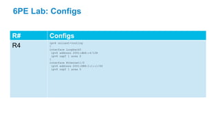 6PE Lab: Configs
R# Configs
R4
ipv6 unicast-routing
!
interface Loopback0
ipv6 address 2001:db8::4/128
ipv6 oapf 1 area 0
!
interface Ethernet1/0
ipv6 address 2001:DB8:1:1::1/64
ipv6 ospf 1 area 0
 