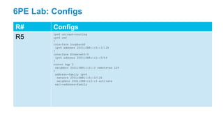 6PE Lab: Configs
R# Configs
R5
ipv6 unicast-routing
ipv6 cef
!
interface Loopback0
ipv6 address 2001:DB8:1:5::3/128
!
interface Ethernet0/0
ipv6 address 2001:DB8:1:2::5/64
!
router bgp 2
neighbor 2001:DB8:1:2::3 remote-as 109
!
address-family ipv6
network 2001:DB8:1:5::3/128
neighbor 2001:DB8:1:2::3 activate
exit-address-family
 