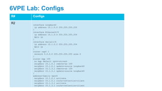 6VPE Lab: Configs
R# Configs
R2 interface Loopback0
ip address 10.1.0.0 255.255.255.255
!
interface Ethernet0/0
ip address 10.1.0.4 255.255.255.254
mpls ip
!
interface Serial1/0
ip address 10.1.0.2 255.255.255.254
mpls ip
!
router ospf 1
nerwork 0.0.0.0 255.255.255.255 area 0
!
router bgp 109
no bgp default ipv4-unicast
neighbor 10.1.0.1 remote-as 109
neighbor 10.1.0.1 update-source Loopback0
neighbor 10.1.3.1 remote-as 109
neighbor 10.1.3.1 update-source Loopback0
!
address-family vpnv6
neighbor 10.1.0.1 activate
neighbor 10.1.0.1 route-reflection-client
neighbor 10.1.3.1 activate
neighbor 10.1.3.1 route-reflection-client
 