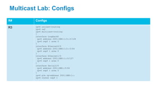 Multicast Lab: Configs
R# Configs
R3 ipv6 unicast-routing
ipv6 cef
ipv6 multicast-routing
!
interface Loopback0
ipv6 address 2001:DB8:1:3::3/128
ipv6 ospf 1 area 0
!
interface Ethernet0/0
ipv6 address 2001:DB8:1:2::3/64
ipv6 ospf 1 area 0
!
interface Ethernet1/0
ipv6 address 2001:DB8:1::5/127
ipv6 ospf 1 area 0
!
interface Serial2/0
ipv6 address 2001:DB8::5/64
ipv6 ospf 1 area 0
!
ipv6 pim rp-address 2001:DB8:1::
ipv6 router ospf 1
 