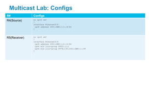 Multicast Lab: Configs
R# Configs
R4(Source) no ipv6 cef
!
interface Ethernet0/0
ipv6 address 2001:DB8:1:1::4/64
!
R5(Receiver) no ipv6 cef
!
interface Ethernet0/0
ipv6 address 2001:DB8:1:2::5/64
ipv6 mld join-group FF05::1:1
ipv6 mld join-group FF7E:130:2001:DB8:1::99
!
 