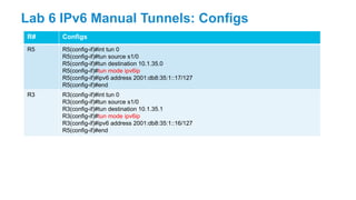 R# Configs
R5 R5(config-if)#int tun 0
R5(config-if)#tun source s1/0
R5(config-if)#tun destination 10.1.35.0
R5(config-if)#tun mode ipv6ip
R5(config-if)#ipv6 address 2001:db8:35:1::17/127
R5(config-if)#end
R3 R3(config-if)#int tun 0
R3(config-if)#tun source s1/0
R3(config-if)#tun destination 10.1.35.1
R3(config-if)#tun mode ipv6ip
R3(config-if)#ipv6 address 2001:db8:35:1::16/127
R5(config-if)#end
Lab 6 IPv6 Manual Tunnels: Configs
 