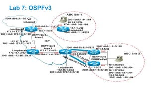 Lab 7: OSPFv3
 