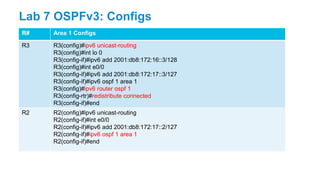 R# Area 1 Configs
R3 R3(config)#ipv6 unicast-routing
R3(config)#int lo 0
R3(config-if)#ipv6 add 2001:db8:172:16::3/128
R3(config)#int e0/0
R3(config-if)#ipv6 add 2001:db8:172:17::3/127
R3(config-if)#ipv6 ospf 1 area 1
R3(config)#ipv6 router ospf 1
R3(config-rtr)#redistribute connected
R3(config-if)#end
R2 R2(config)#ipv6 unicast-routing
R2(config-if)#int e0/0
R2(config-if)#ipv6 add 2001:db8:172:17::2/127
R2(config-if)#ipv6 ospf 1 area 1
R2(config-if)#end
Lab 7 OSPFv3: Configs
 