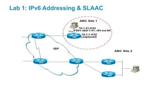 Lab 1: IPv6 Addressing & SLAAC
 