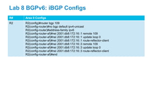 R# Area 0 Configs
R2 R2(config)#router bgp 109
R2(config-router)#no bgp default ipv4-unicast
R2(config-router)#address-family ipv6
R2(config-router-af)#nei 2001:db8:172:16::1 remote 109
R2(config-router-af)#nei 2001:db8:172:16::1 update loop 0
R2(config-router-af)#nei 2001:db8:172:16::1 route-reflector-client
R2(config-router-af)#nei 2001:db8:172:16::3 remote 109
R2(config-router-af)#nei 2001:db8:172:16::3 update loop 0
R2(config-router-af)#nei 2001:db8:172:16::3 route-reflector-client
R2(config-router-af)#end
Lab 8 BGPv6: iBGP Configs
 