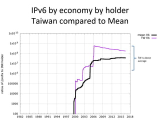A Review Of Current Worldwide Ipv6 Deployment