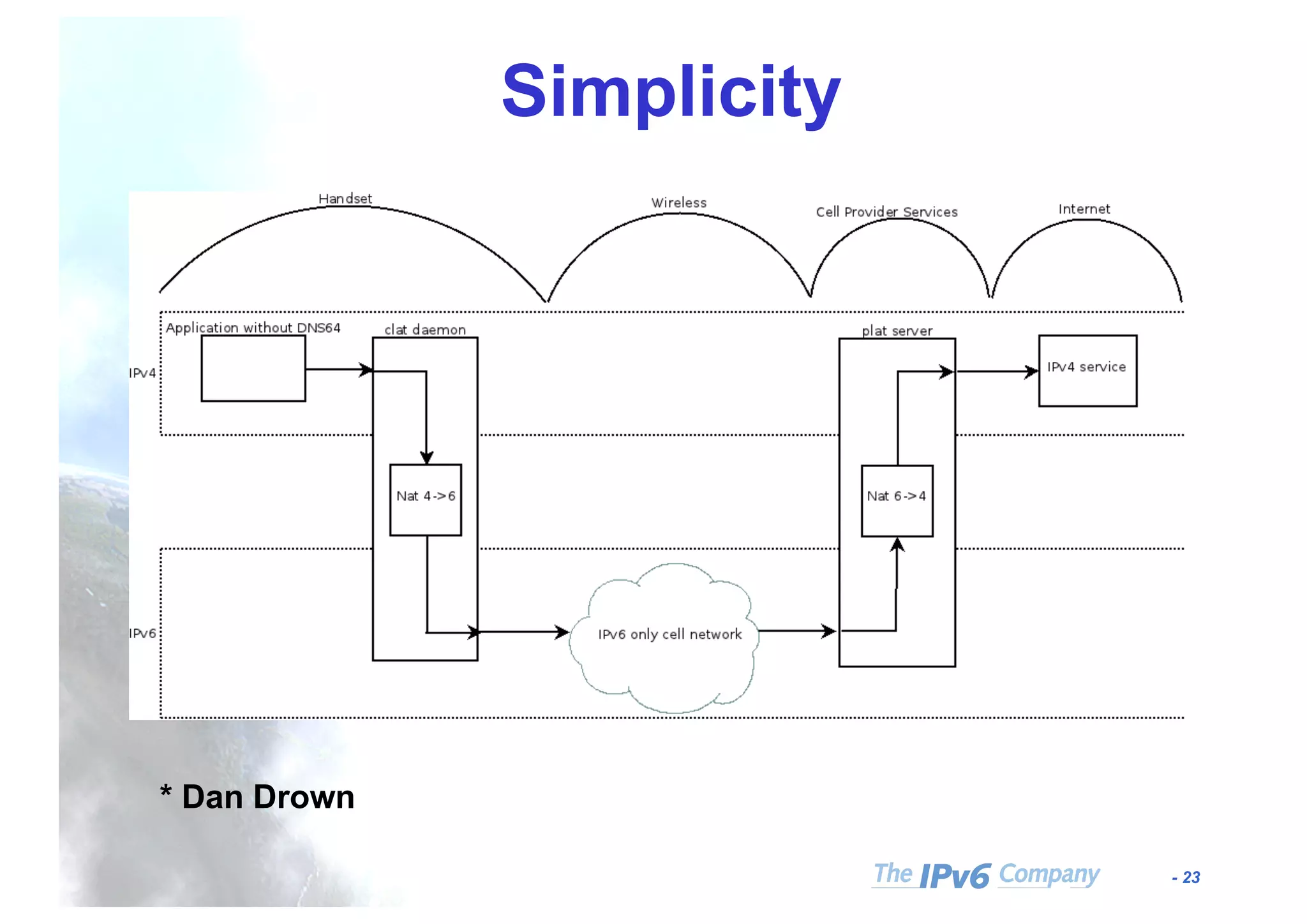 - 23
Simplicity
* Dan Drown
 