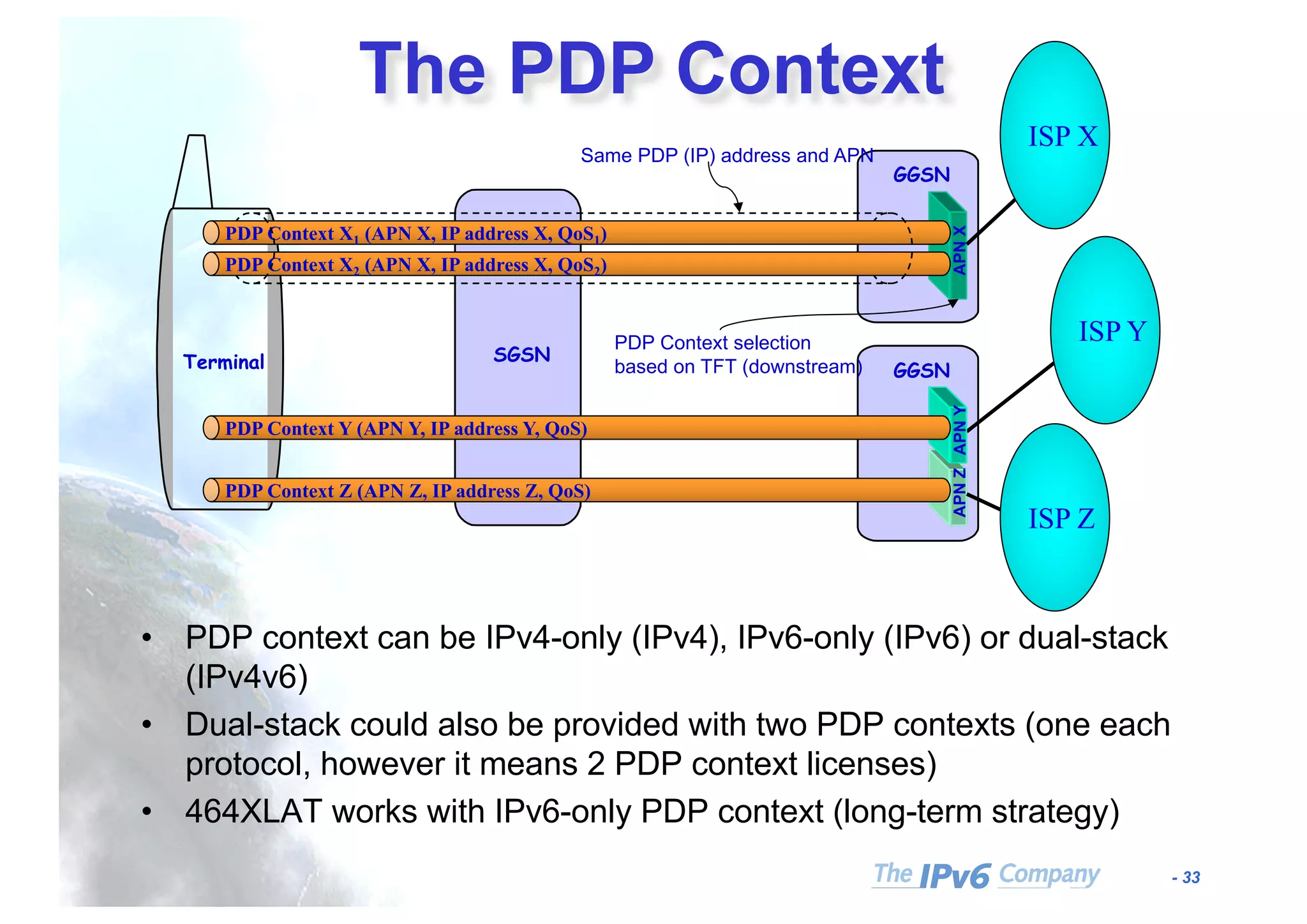 - 33
GGSN
Terminal SGSN
GGSN
PDP Context X2 (APN X, IP address X, QoS2)
PDP Context X1 (APN X, IP address X, QoS1)
ISP X
ISP Z
ISP Y
PDP Context Z (APN Z, IP address Z, QoS)
PDP Context Y (APN Y, IP address Y, QoS)
APNYAPNZAPNX
Same PDP (IP) address and APN
PDP Context selection
based on TFT (downstream)
The PDP Context
• PDP context can be IPv4-only (IPv4), IPv6-only (IPv6) or dual-stack
(IPv4v6)
• Dual-stack could also be provided with two PDP contexts (one each
protocol, however it means 2 PDP context licenses)
• 464XLAT works with IPv6-only PDP context (long-term strategy)
 