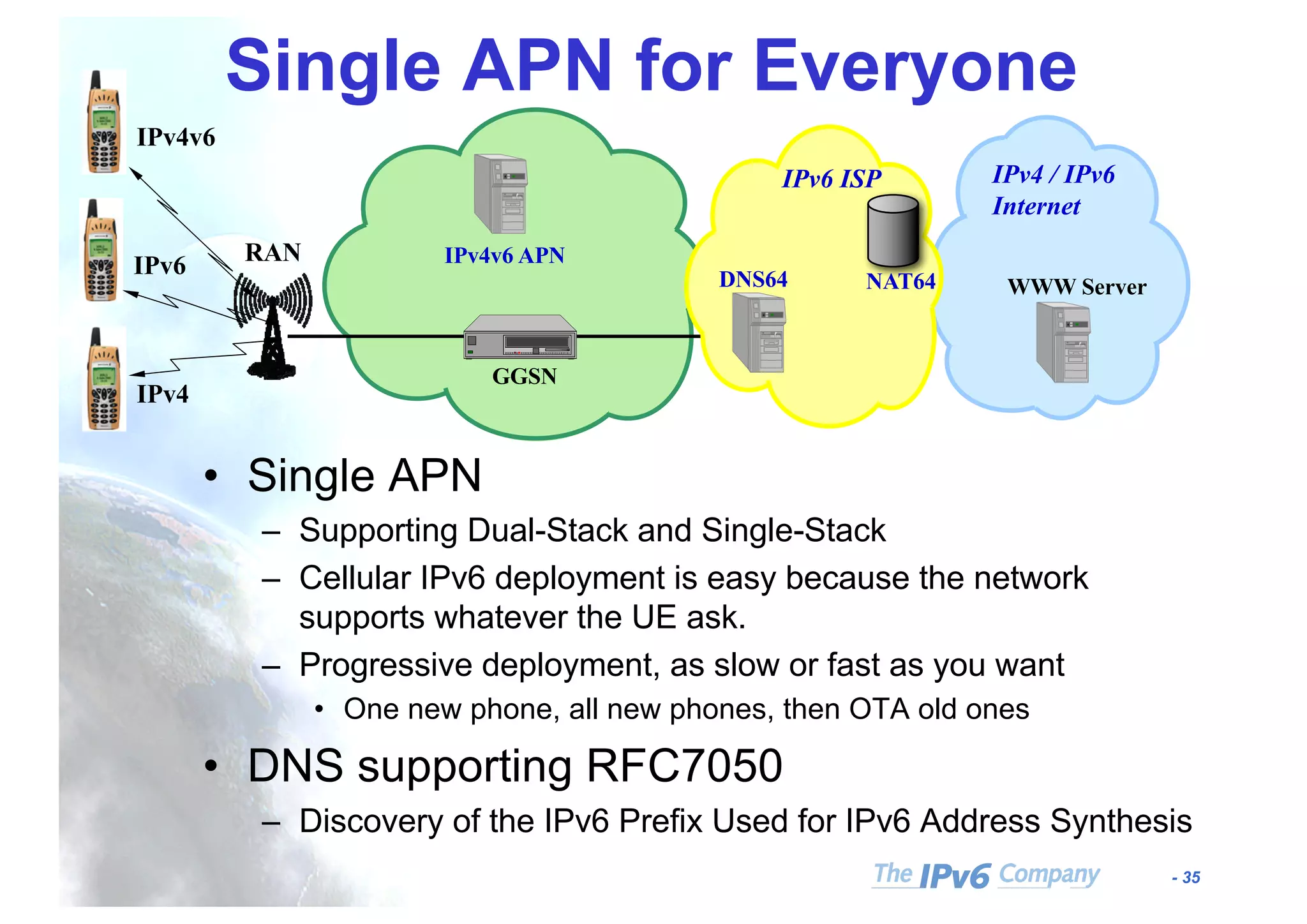 - 35
Single APN for Everyone
• Single APN
– Supporting Dual-Stack and Single-Stack
– Cellular IPv6 deployment is easy because the network
supports whatever the UE ask.
– Progressive deployment, as slow or fast as you want
• One new phone, all new phones, then OTA old ones
• DNS supporting RFC7050
– Discovery of the IPv6 Prefix Used for IPv6 Address Synthesis
RAN
GGSN
IPv6 ISP
NAT64
IPv4 / IPv6
Internet
DNS64 WWW Server
IPv4v6
IPv4v6 APNIPv6
IPv4
 