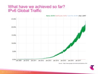 What have we achieved so far?
IPv6 Global Traffic
| Telstra Unrestricted | IPv6 in the Telco Cloud and 5G | Jeff Schmidt | 12/2017Page 10
Source - https://www.google.com/intl/en/ipv6/statistics.html
 