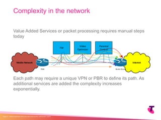 Value Added Services or packet processing requires manual steps
today
Each path may require a unique VPN or PBR to define its path. As
additional services are added the complexity increases
exponentially.
Complexity in the network
| Telstra Unrestricted | IPv6 in the Telco Cloud and 5G | Jeff Schmidt | 12/2017Page 13
InternetMobile Network
PGW
FW
Video
Optimizer
Parental
Control
BorderRouter
 