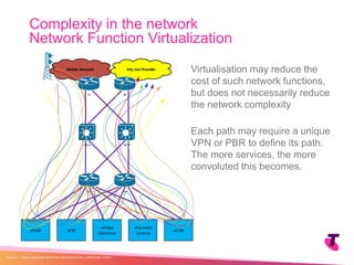 Virtualisation may reduce the
cost of such network functions,
but does not necessarily reduce
the network complexity
Each path may require a unique
VPN or PBR to define its path.
The more services, the more
convoluted this becomes.
Complexity in the network
Network Function Virtualization
| Telstra Unrestricted | IPv6 in the Telco Cloud and 5G | Jeff Schmidt | 12/2017Page 14
vFW
vVideo
Optimizer
vParental
Control
vPGW
Internet ProviderMobile Network
PE
Leaf
BR
vCGN
Leaf
Spine Spine
 