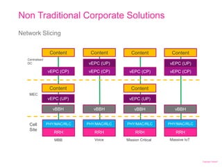 Copyright Telstra©
Network Slicing
Non Traditional Corporate Solutions
| Telstra Unrestricted | IPv6 in the Telco Cloud and 5G | Jeff Schmidt | 12/2017Page 28
RRH
MBB Voice Mission Critical Massive IoT
RRH RRH RRH
PHY/MAC/RLC PHY/MAC/RLC PHY/MAC/RLC PHY/MAC/RLCCell
Site
MEC
vBBH vBBH vBBH vBBH
vEPC (UP) vEPC (UP)
Content Content
vEPC (CP) vEPC (CP) vEPC (CP) vEPC (CP)
vEPC (UP) vEPC (UP)
Content Content Content Content
Centralised
DC
 