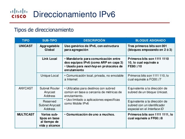 Tipos de direcciones ipv6 ejemplos