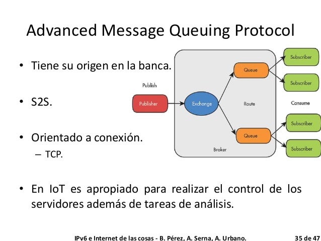 an introduction and a brief summary of the internet Introduction¶ by definition the internet is a worldwide, publicly accessible series of interconnected computer networks that transmit data by packet switching using. an introduction and a brief summary of the internet Introduction¶ by definition the internet is a worldwide, publicly accessible series of interconnected computer networks that transmit data by packet switching using.
