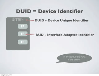 DUID = Device Identiﬁer
                        SYSTEM   DUID - Device Unique Identiﬁer
                            IF

  ...