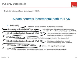 IPv6 only Datacenter
• Traditional way (Tore Anderson in 2012)
Minenfeld IPv6 ? 25
 
