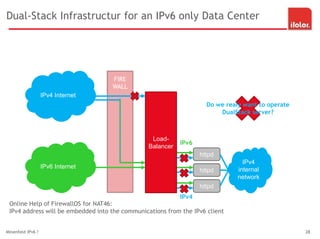 Dual-Stack Infrastructur for an IPv6 only Data Center
Minenfeld IPv6 ? 28
IPv6 Internet
IPv4 Internet
FIRE
WALL
httpd
httpd
httpd
Load-
Balancer
IPv4
internal
network
Online Help of FirewallOS for NAT46:
IPv4 address will be embedded into the communications from the IPv6 client
IPv6
IPv4
Do we realy want to operate
DualStack server?
 